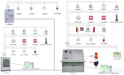 火灾自动报警设备